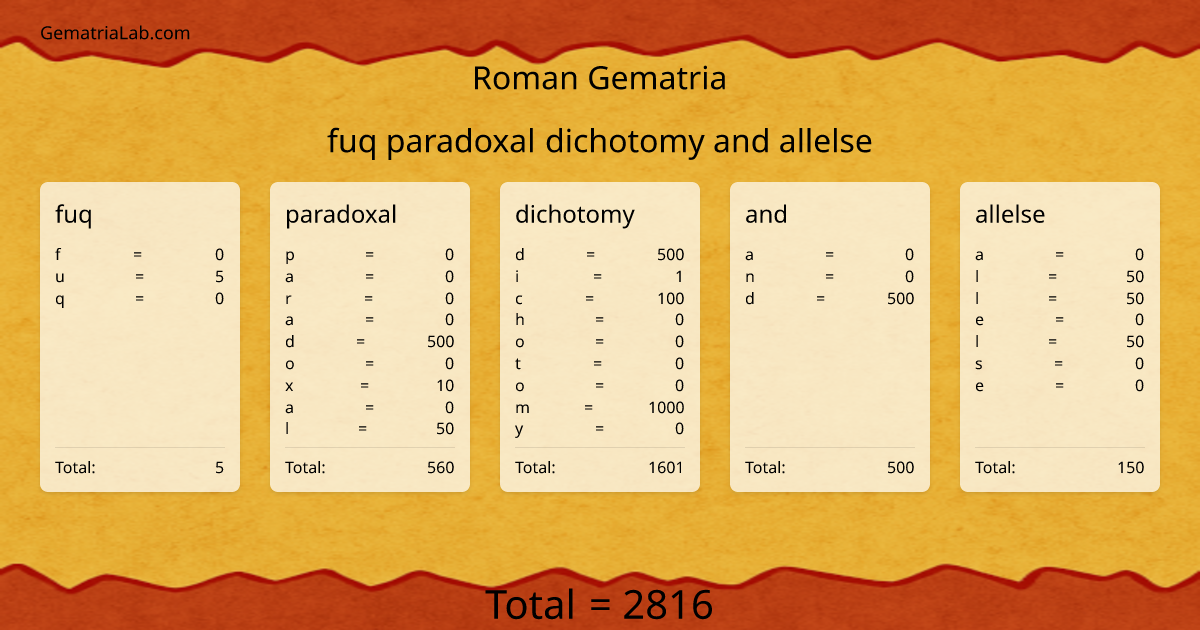 fuq paradoxal dichotomy and allelse in roman Gematria